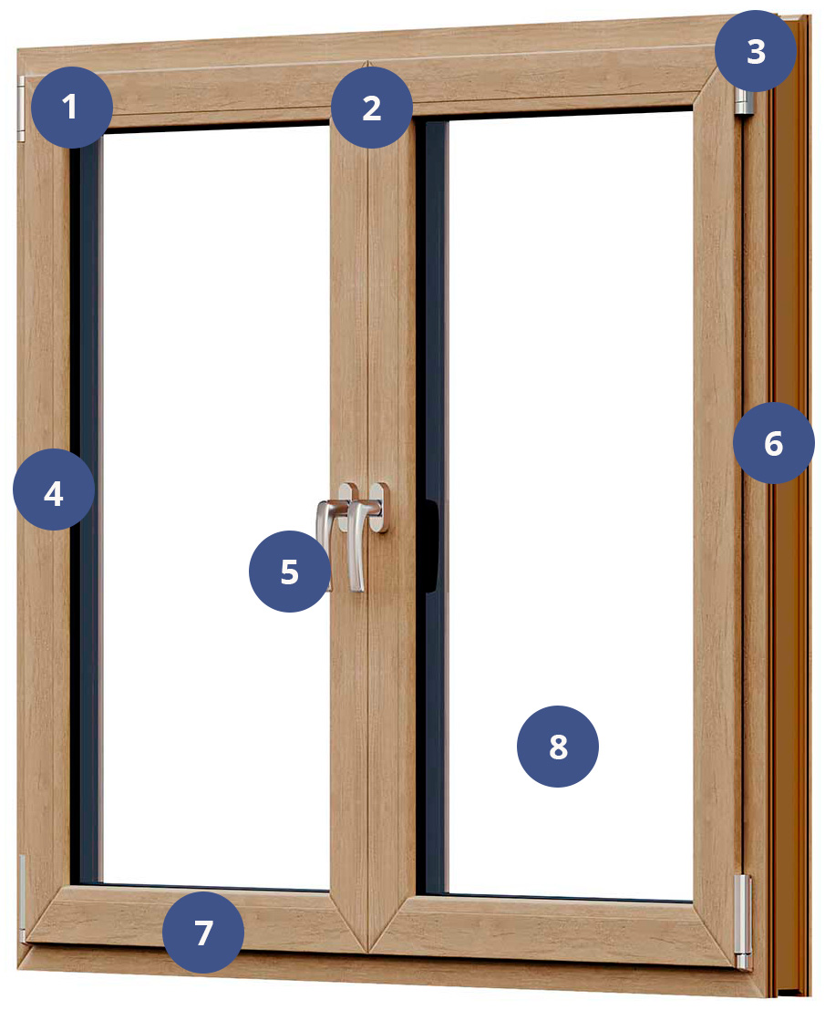 Detalle Ventana REPLUS